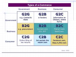 different types of e commerce