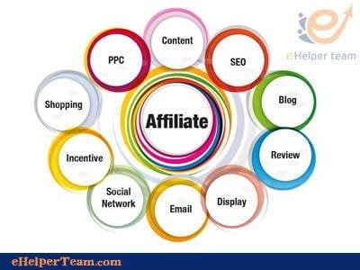 types of affiliates