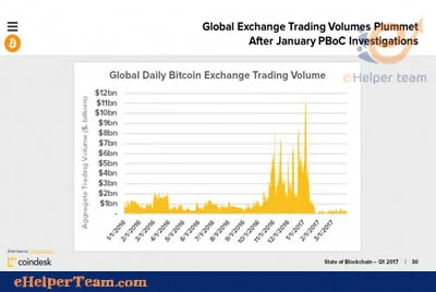 Ripple For those looking for cheap digital currency with strong growth and bright future 2 Ripple growth in 2017