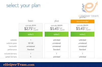 Highlights on Bluehost Explain by photo how to start Bluehost hosting 3 start abluehost hosting