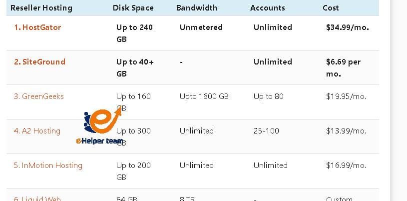 what is reseller hosting and top Reseller Hosting Companies 2 How Reseller Hosting Works in 2025