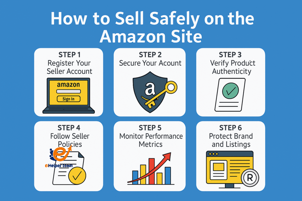 Is it free to register as a seller on the Amazon site