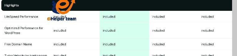A2 Hosting’s Technical Advantages and Performance Power