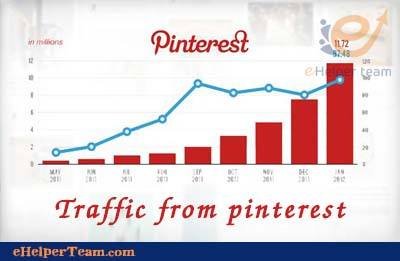 traffic from pinterest