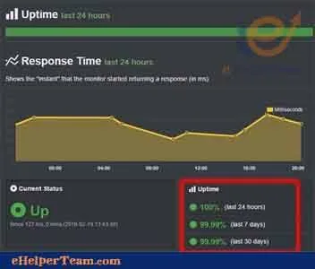HostGator company Get 20% off when booking host 3 running time