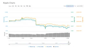 Ripple price is crashing on the markets 2 ripple charts