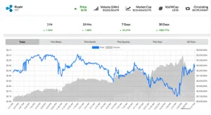 Ripple price is crashing on the markets 3 ripple charts2