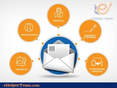 Email marketing