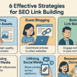 The secrets of links SEO and seo link building 7 seo link building