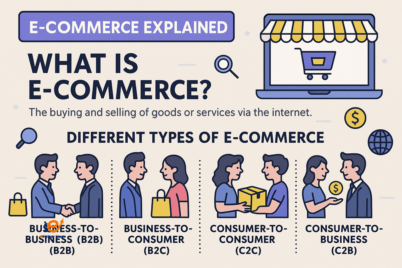 What is E- Commerce? The Major Different Types of E- Commerce Different Types of E- Commerce
