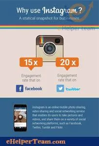 create a successful Instagram marketing strategy for your business 2 Instagram