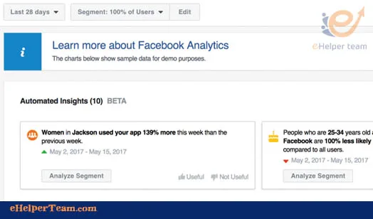 Step by step instructions to Use Facebook Ads Manager 7 Facebook Ads Manager