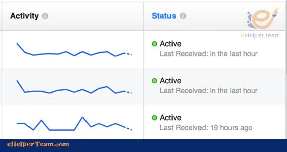 Step by step instructions to Use Facebook Ads Manager 6 Facebook Ads Manager