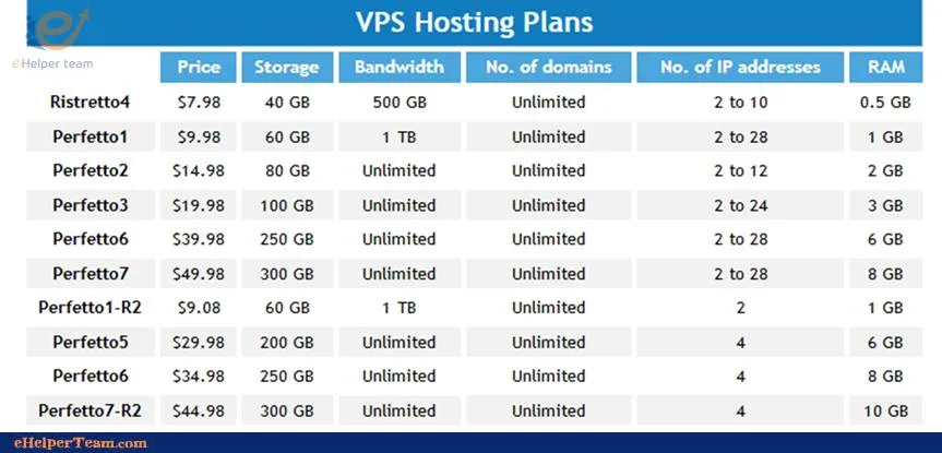 mochahost review The best web Hosting Company Definition 3 mochahost review