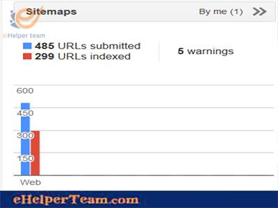 SEO Tips to get rid of the late URLs indexed