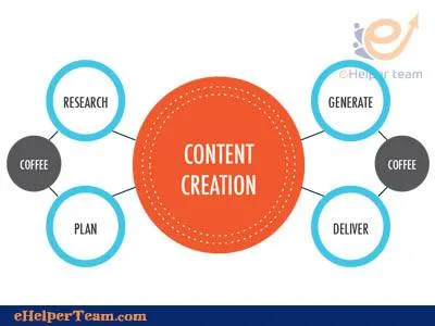 secrets you can use for your digital marketing work 3 digital marketing