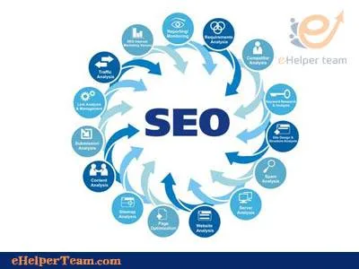 secrets you can use for your digital marketing work 1 digital marketing