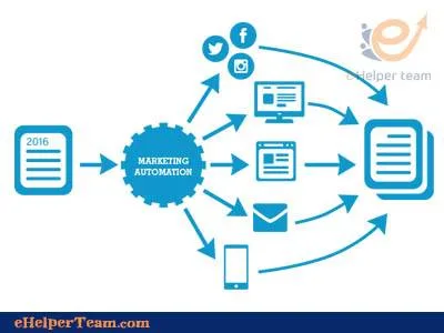 3 Golden Marketing Automation Strategies You Can Execute Today 3 marketing automation strategies