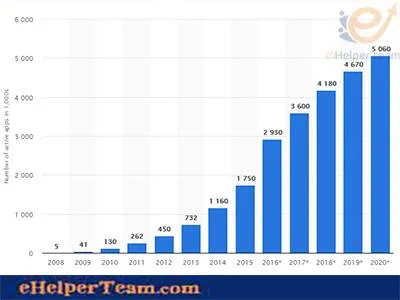 comparing between mobile app analytics in marketing 2 mobile app analytics