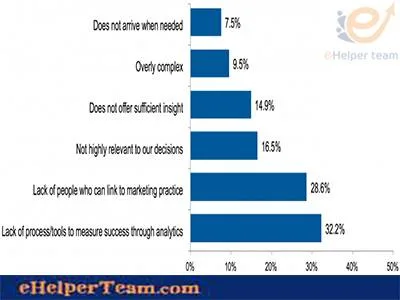 comparing between mobile app analytics in marketing 3 mobile app analytics