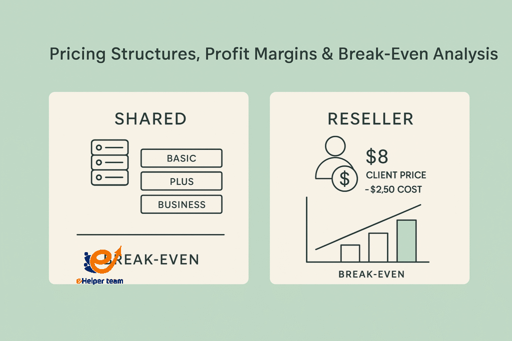 Comparison Between Reseller Hosting VS Shared Hosting 3 Pricing Structures, Profit Margins & Break-Even Analysis