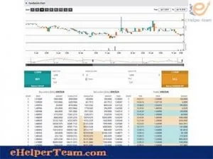 Get started with Bitsane trading exchange platform 6 Buying & Selling on Bitsane