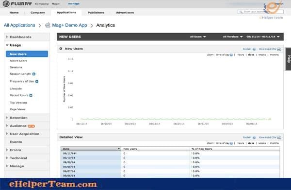 Flurry Analytics