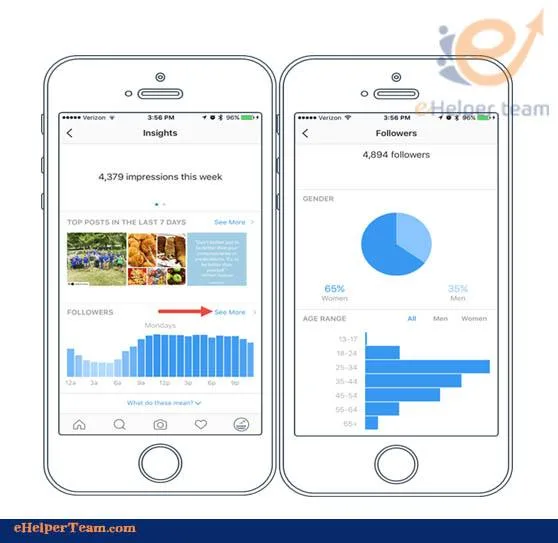 5 Free Tools and Apps you need for Instagram Marketing plan 6 Instagram Marketing
