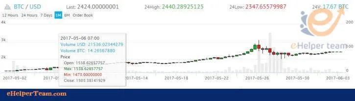 discover The Truth Behind Yobit.Net – advantages and disadvantages 1 Yobit