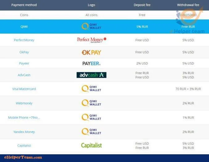 discover The Truth Behind Yobit.Net – advantages and disadvantages 2 Yobit