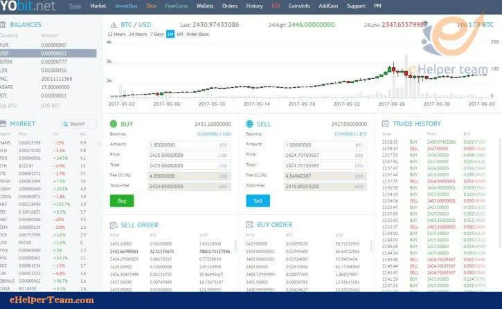 discover The Truth Behind Yobit.Net – advantages and disadvantages 4 Yobit