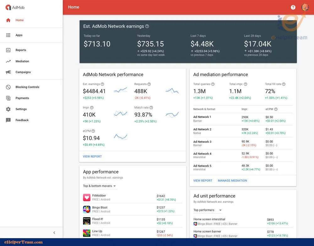 all the answers you need about AdMob for your marketing plan 1 AdMob