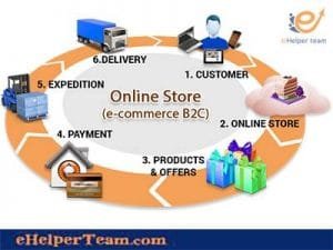 B2C e-commerce