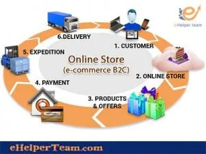 Affiliate Links definition, and more about them for small businesses 2 B2C e-commerce