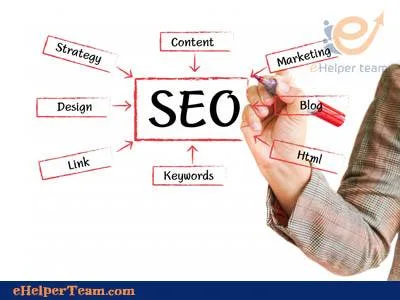 The unique kinds of digital marketing: Which is appropriate for you? 2 digital marketing