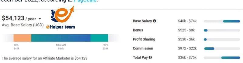 How Much Do Affiliate Marketers Earn in 2025?