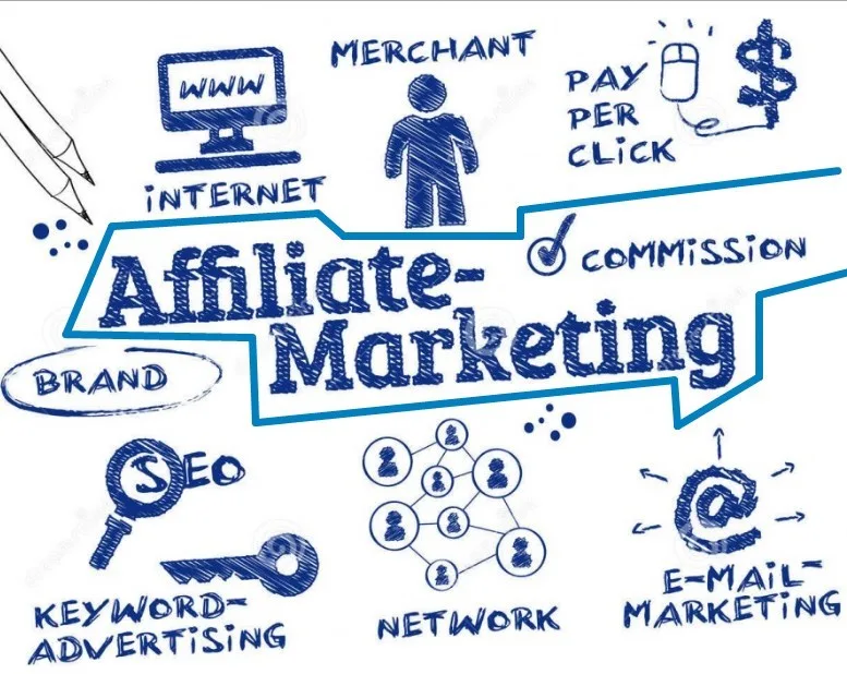 Top secrets of commission marketing take you from zero to professional 9 What is commission marketing
