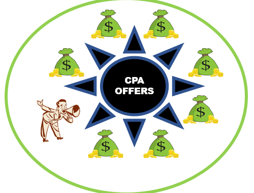 cpa-marketing-offers cpa offers