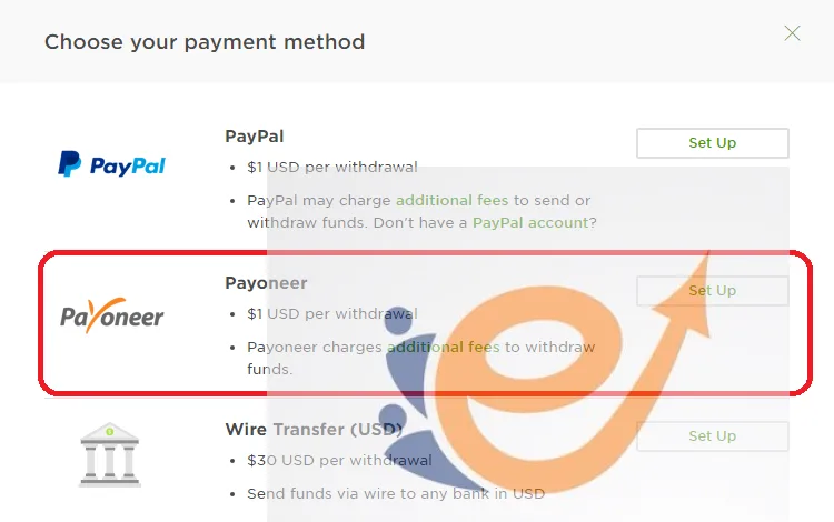 Explain the activation of PayPal via Payoneer account 1 PayPal via Payoneer account