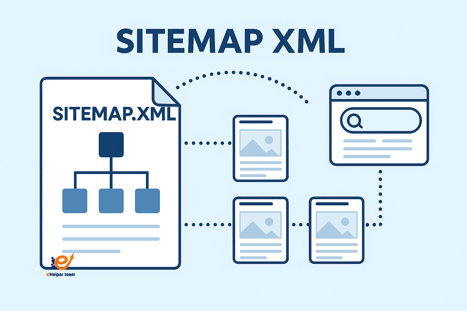 sitemap XML