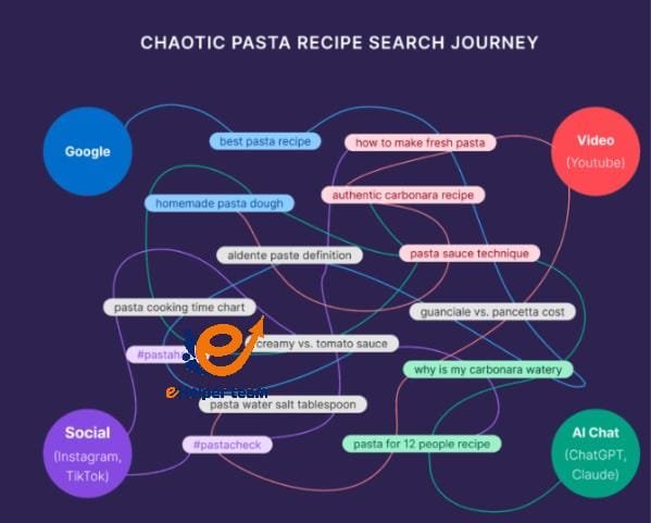 Content Distribution and Link-Building Integration
