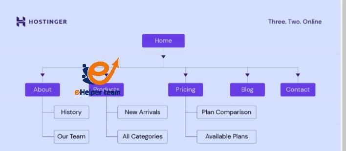 What Is Sitemap XML? (Full Definition and Purpose)