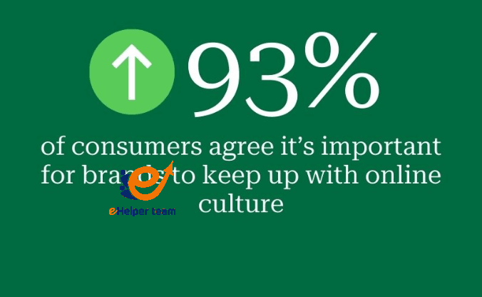  Understanding the Concept of Social Media Marketing