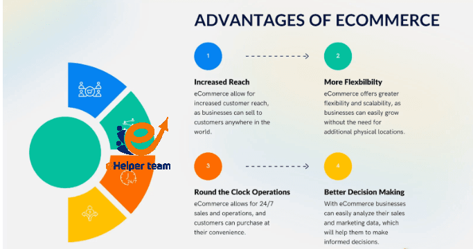 Different Types of E-Commerce What Is Consumer-to-Consumer (C2C) E-commerce?