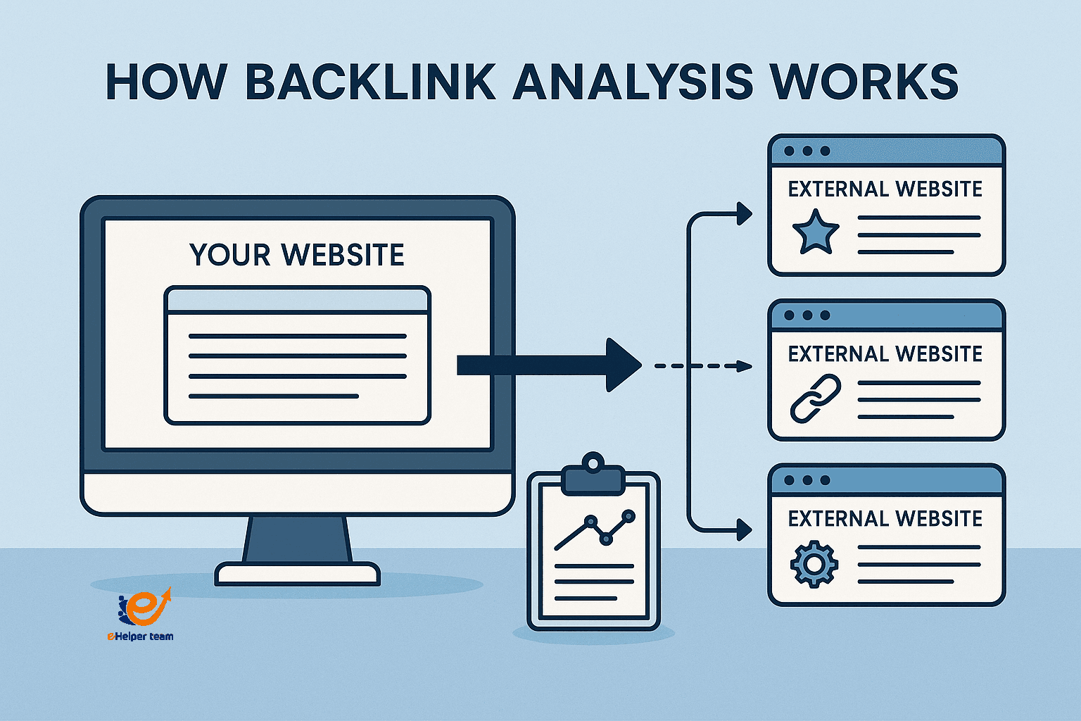 Backlink analysis