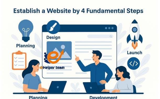 Establish a website