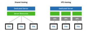 How to speed up my website