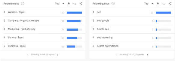 How to use google trends step by step 1 how to use google trends