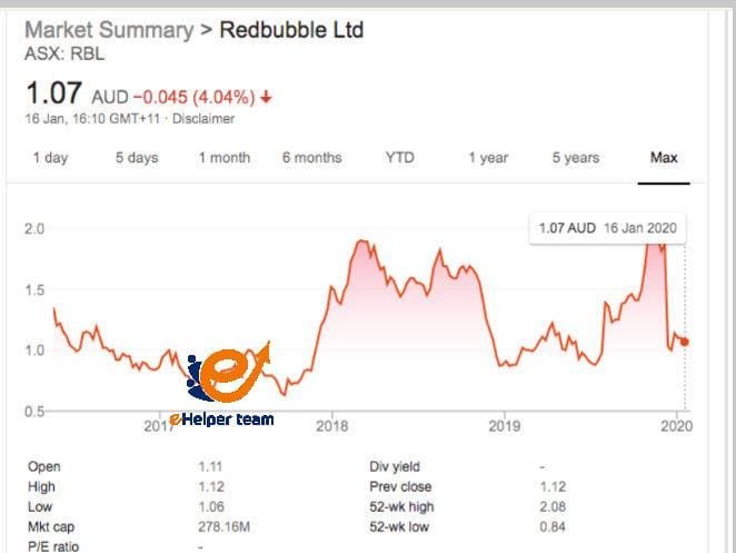 Is Redbubble free to join?