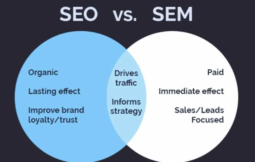 Let's know the difference between SEM vs SEO 3 Best Strategy of SEO and SEM